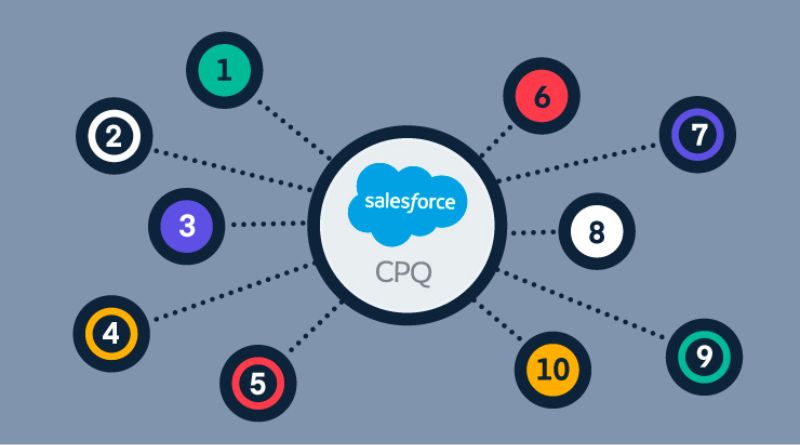 Accelerating Sales and Operations with CPQ Integration